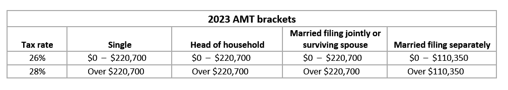 What Do the 2023 Cost-of-Living Adjustment Numbers Mean For You?